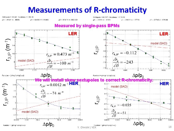 Measurements of R-chromaticity Measured by single-pass BPMs LER model (SAD) r 4, IP r