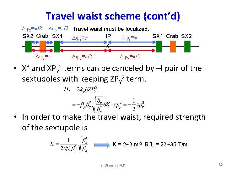 Travel waist scheme (cont’d) Dyx=p/2 Travel waist must be localized. SX 2 Crab SX