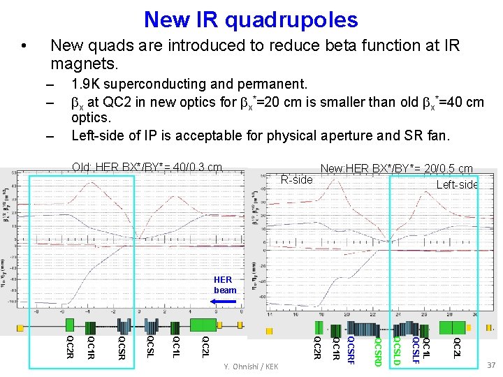 New IR quadrupoles • New quads are introduced to reduce beta function at IR