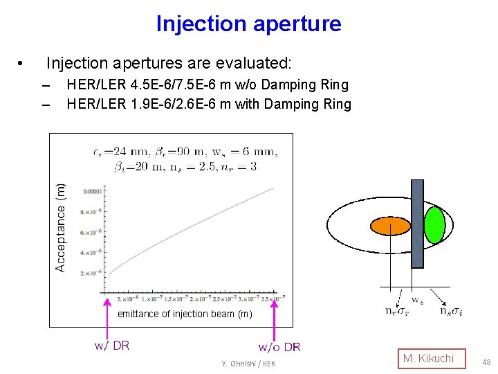 Injection aperture • Injection apertures are evaluated: – – HER/LER 4. 5 E-6/7. 5