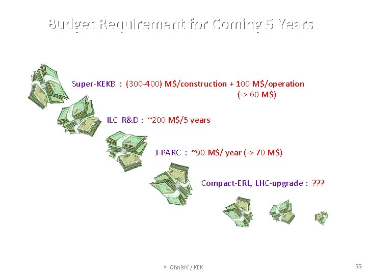 Budget Requirement for Coming 5 Years Super-KEKB : (300 -400) M$/construction + 100 M$/operation