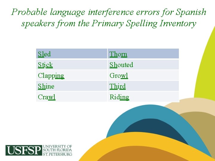 Probable language interference errors for Spanish speakers from the Primary Spelling Inventory Sled Stick