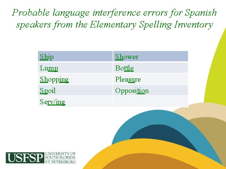 Probable language interference errors for Spanish speakers from the Elementary Spelling Inventory Ship Lump