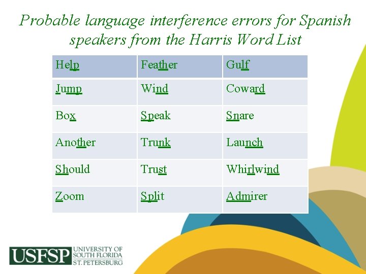 Probable language interference errors for Spanish speakers from the Harris Word List Help Feather