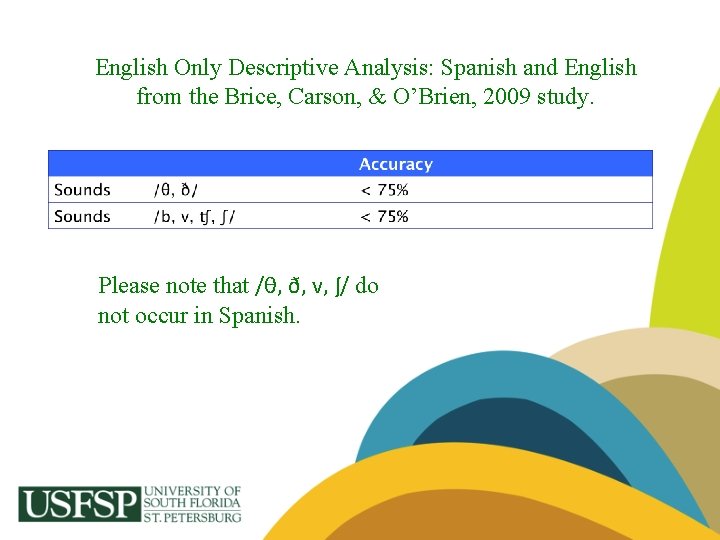 English Only Descriptive Analysis: Spanish and English from the Brice, Carson, & O’Brien, 2009