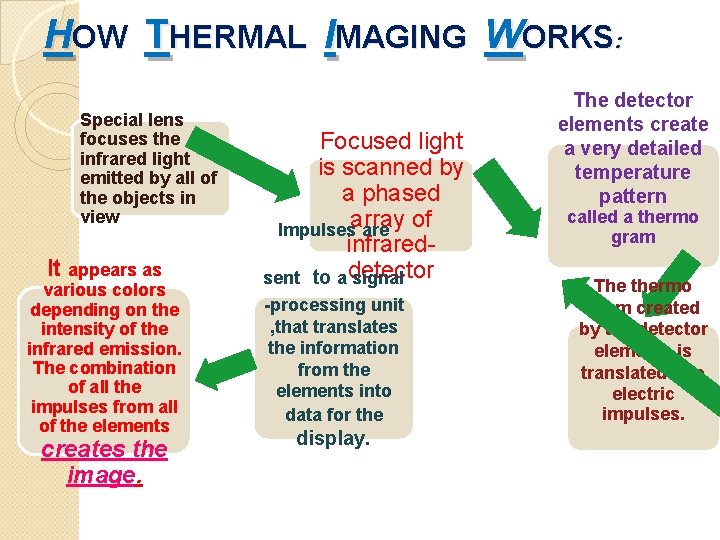 HOW THERMAL IMAGING WORKS: Special lens focuses the infrared light emitted by all of