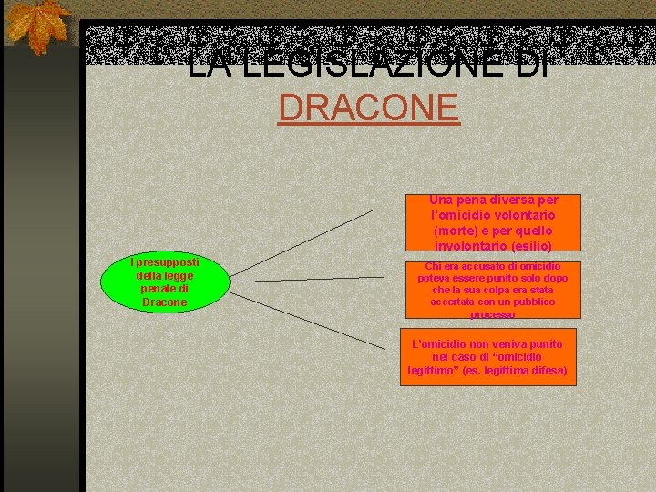 LA LEGISLAZIONE DI DRACONE Una pena diversa per l’omicidio volontario (morte) e per quello