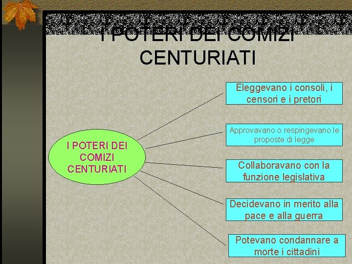 I POTERI DEI COMIZI CENTURIATI Eleggevano i consoli, i censori e i pretori I