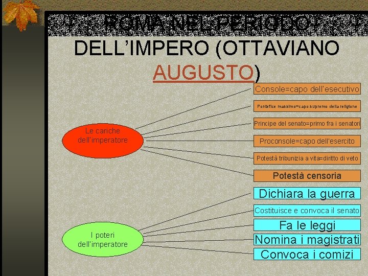 ROMA NEL PERIODO DELL’IMPERO (OTTAVIANO AUGUSTO) Console=capo dell’esecutivo Pontefice massimo=capo supremo della religione Le