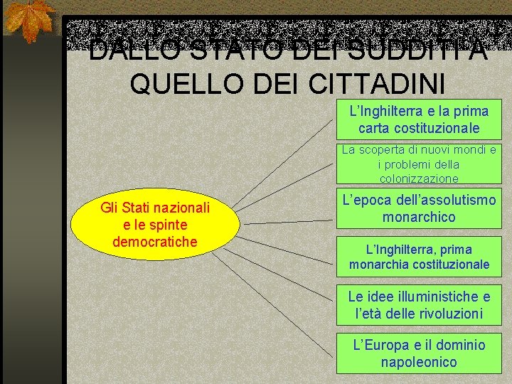 DALLO STATO DEI SUDDITI A QUELLO DEI CITTADINI L’Inghilterra e la prima carta costituzionale