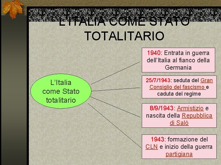 L’ITALIA COME STATO TOTALITARIO 1940: Entrata in guerra dell’Italia al fianco della Germania L’Italia