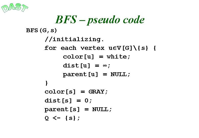 BFS – pseudo code BFS(G, s) //initializing. for each vertex u V[G]{s} { color[u]