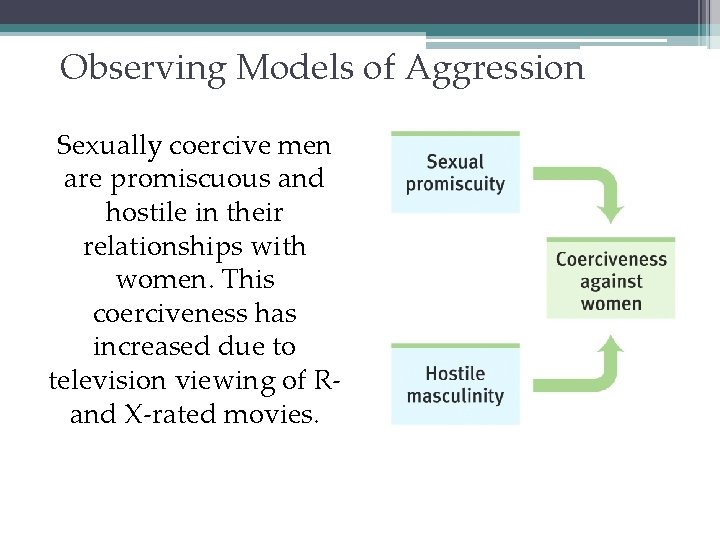 Observing Models of Aggression Sexually coercive men are promiscuous and hostile in their relationships
