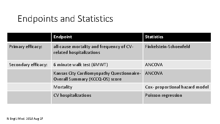 Endpoints and Statistics Endpoint Statistics Primary efficacy: all‐cause mortality and frequency of CV‐ related