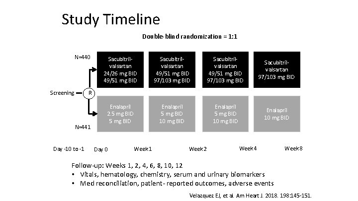 Study Timeline Double‐blind randomization = 1: 1 N=440 Screening Sacubitril‐ valsartan 24/26 mg BID