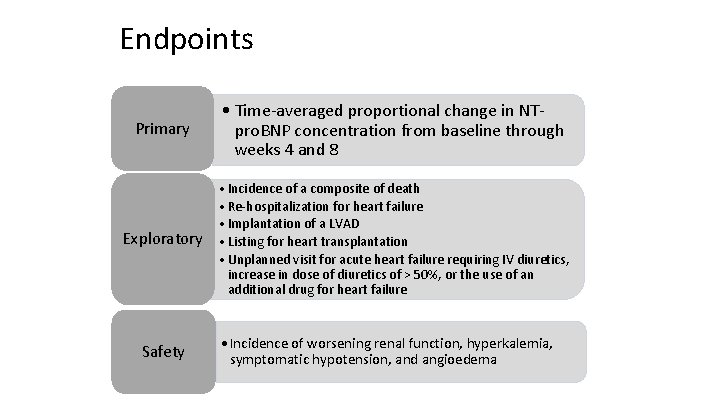 Endpoints Primary • Time‐averaged proportional change in NT‐ pro. BNP concentration from baseline through