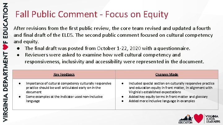 Fall Public Comment - Focus on Equity After revisions from the first public review,