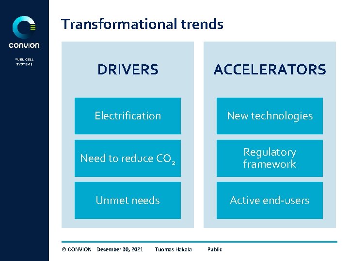 Transformational trends DRIVERS ACCELERATORS Electrification New technologies Need to reduce CO 2 Regulatory framework