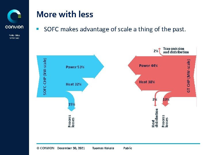 More with less § SOFC makes advantage of scale a thing of the past.