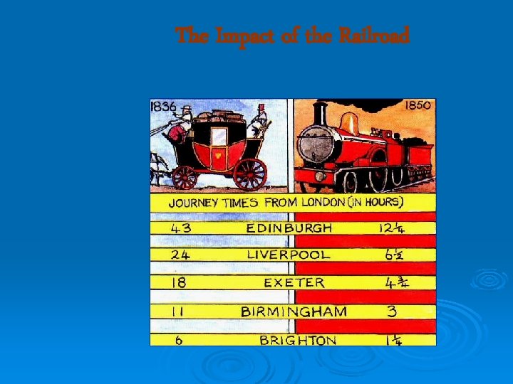 The Impact of the Railroad 