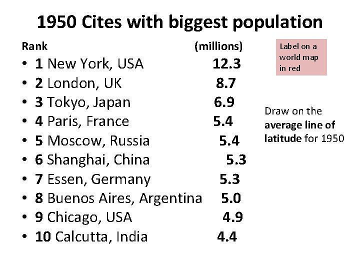 1950 Cites with biggest population Rank • • • (millions) 1 New York, USA