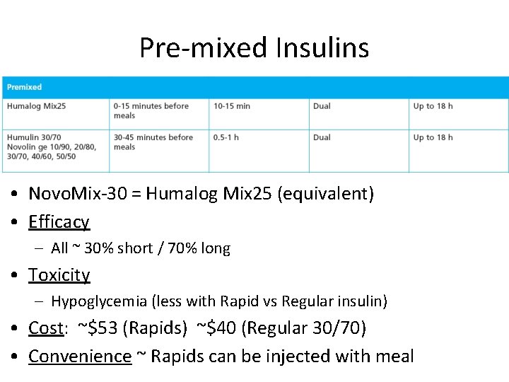 Pre-mixed Insulins • Novo. Mix-30 = Humalog Mix 25 (equivalent) • Efficacy – All