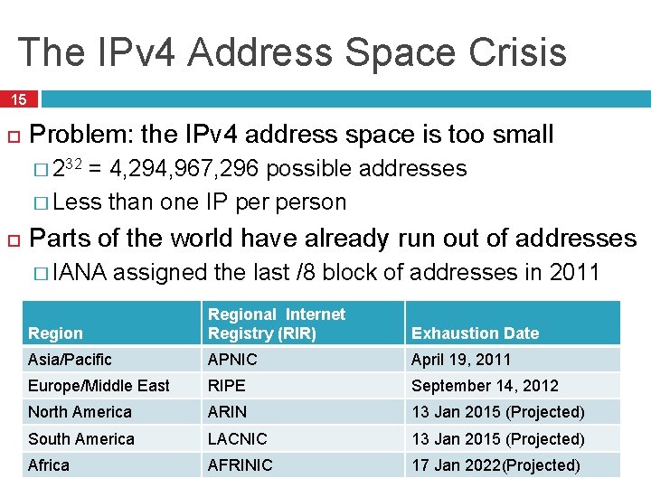 The IPv 4 Address Space Crisis 15 Problem: the IPv 4 address space is The IPv 4 Address Space Crisis 15 Problem: the IPv 4 address space is