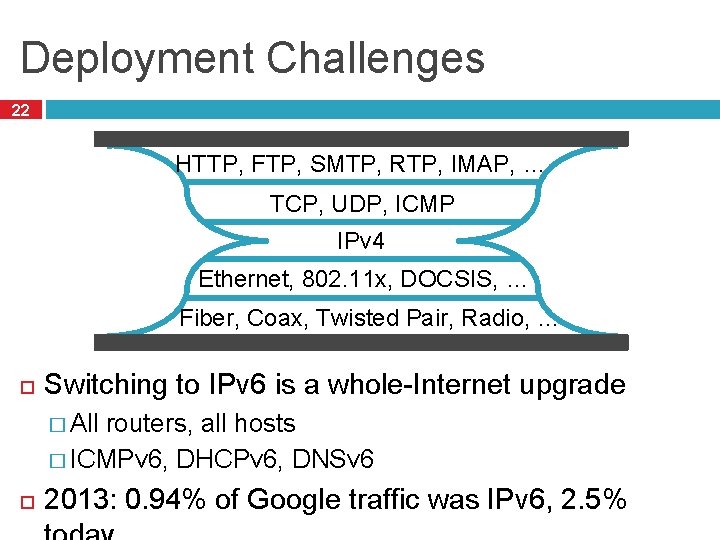Deployment Challenges 22 HTTP, FTP, SMTP, RTP, IMAP, … TCP, UDP, ICMP IPv 4 Deployment Challenges 22 HTTP, FTP, SMTP, RTP, IMAP, … TCP, UDP, ICMP IPv 4