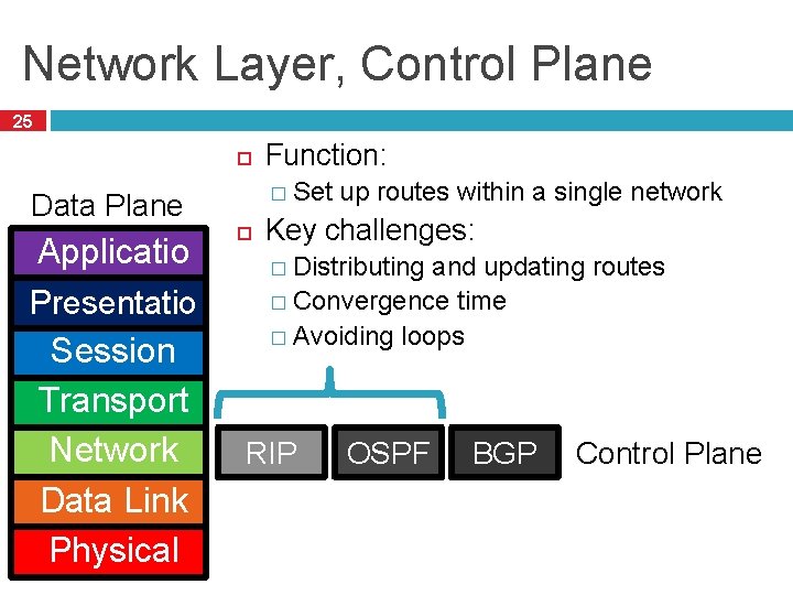 Network Layer, Control Plane 25 � Set Data Plane Applicatio n Presentatio n Session Network Layer, Control Plane 25 � Set Data Plane Applicatio n Presentatio n Session