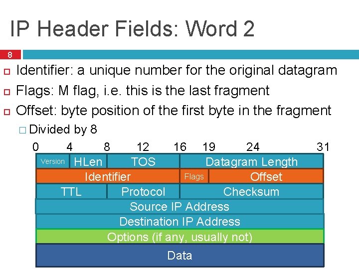 IP Header Fields: Word 2 8 Identifier: a unique number for the original datagram IP Header Fields: Word 2 8 Identifier: a unique number for the original datagram