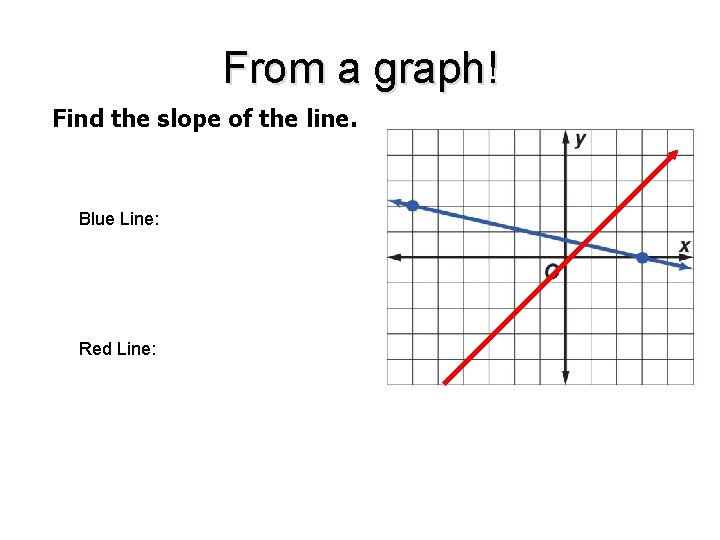 From a graph! Find the slope of the line. Blue Line: Red Line: 