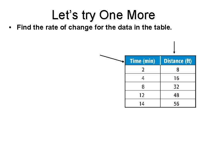 Let’s try One More • Find the rate of change for the data in