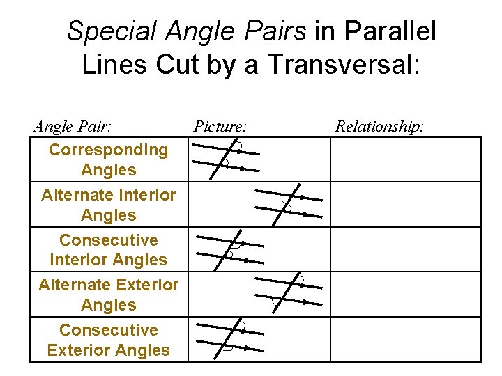 Special Angle Pairs in Parallel Lines Cut by a Transversal: Angle Pair: Corresponding Angles