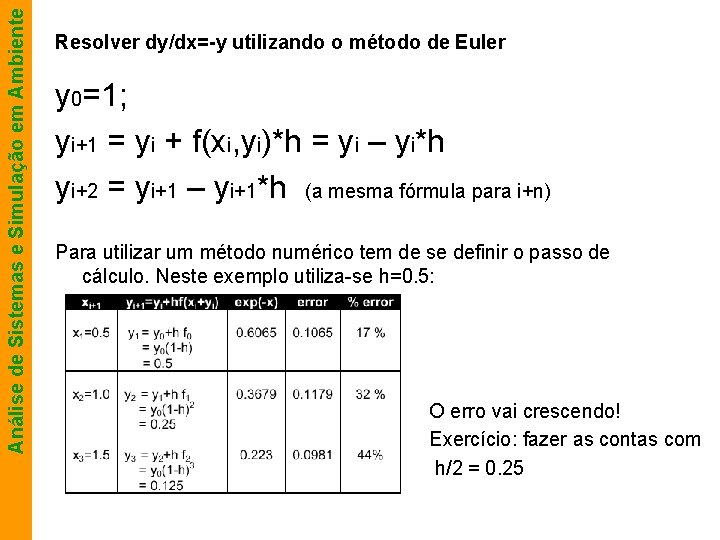 Análise de Sistemas e Simulação em Ambiente Resolver dy/dx=-y utilizando o método de Euler