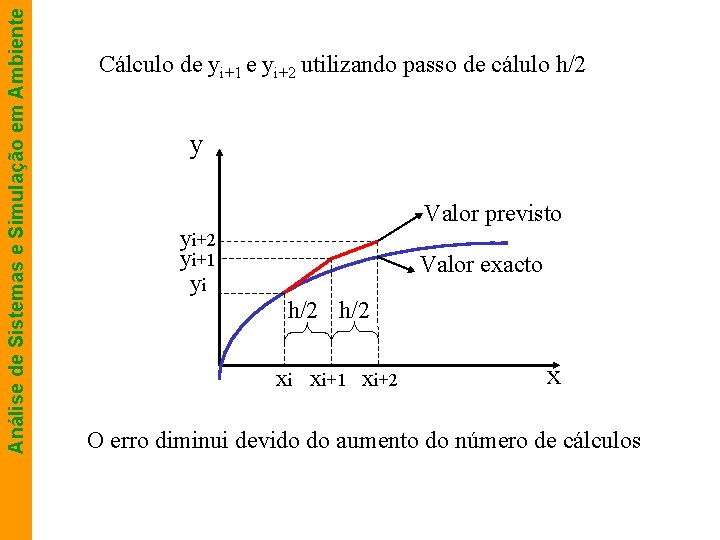 Análise de Sistemas e Simulação em Ambiente Cálculo de yi+1 e yi+2 utilizando passo