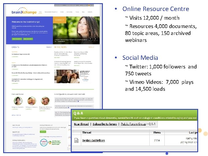  • Online Resource Centre ~ Visits 12, 000 / month ~ Resources 4,