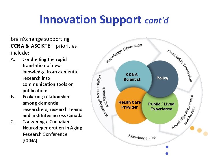 Innovation Support cont'd brain. Xchange supporting CCNA & ASC KTE – priorities include: A.