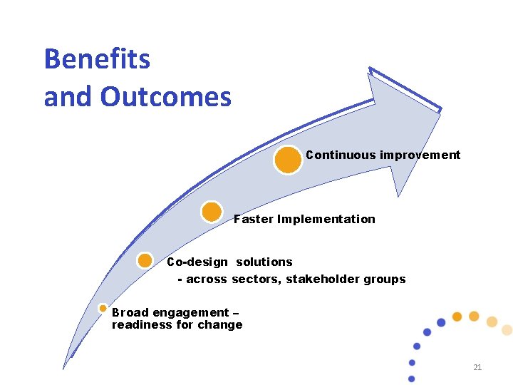 Benefits and Outcomes Continuous improvement Faster Implementation Co-design solutions - across sectors, stakeholder groups
