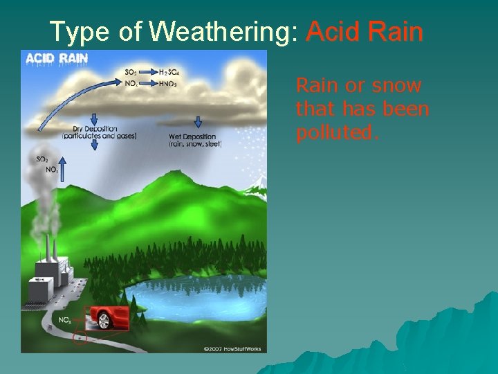 Type of Weathering: Acid Rain or snow that has been polluted. 