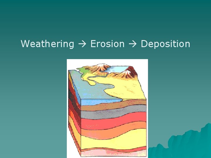 Weathering Erosion Deposition 