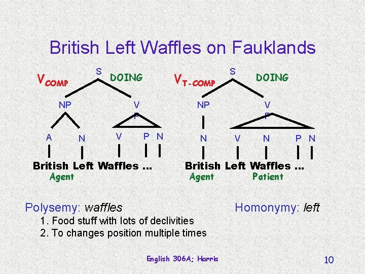 British Left Waffles on Fauklands S VCOMP NP A VT-COMP DOING V P N