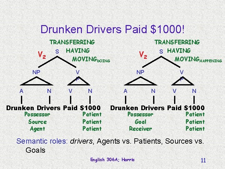 Drunken Drivers Paid $1000! TRANSFERRING S V 2 HAVING MOVINGDOING NP A TRANSFERRING V