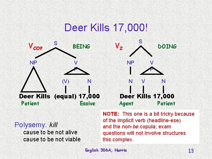 Deer Kills 17, 000! VCOP S BEING NP V 2 NP (V) N Deer