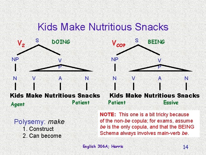 Kids Make Nutritious Snacks V 2 S NP VCOP DOING NP V P N