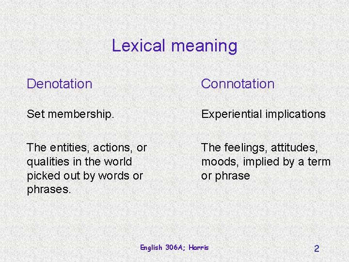 Lexical meaning Denotation Connotation Set membership. Experiential implications The entities, actions, or qualities in