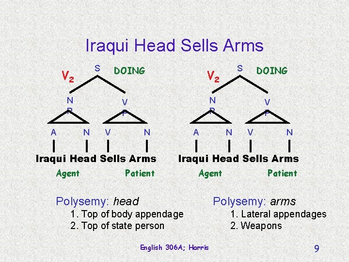 Iraqui Head Sells Arms S V 2 DOING N P A V DOING N