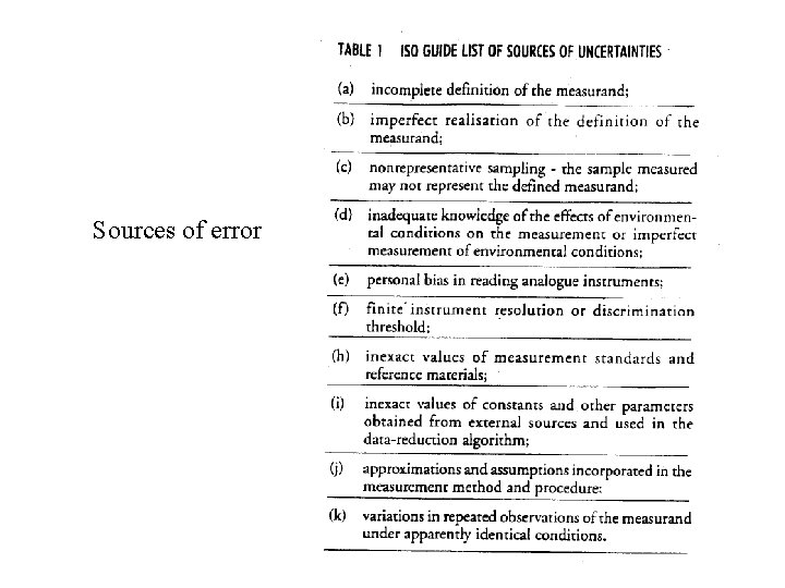 Sources of error 