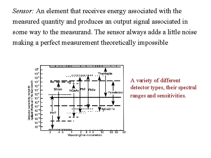 Sensor: An element that receives energy associated with the measured quantity and produces an