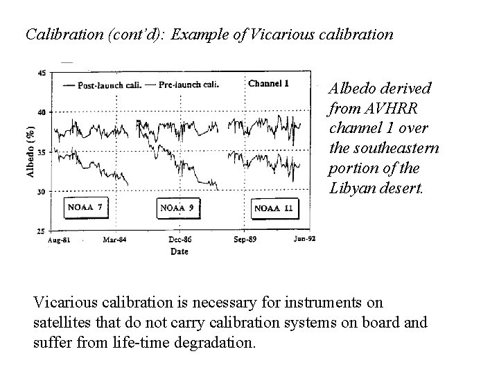 Calibration (cont’d): Example of Vicarious calibration Albedo derived from AVHRR channel 1 over the