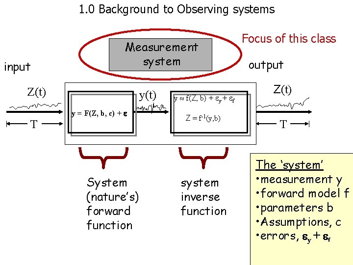 1. 0 Background to Observing systems input Measurement system Z(t) T y(t) y =